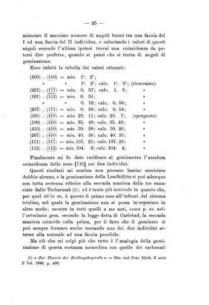 Giornale di mineralogia, cristallografia e petrografia