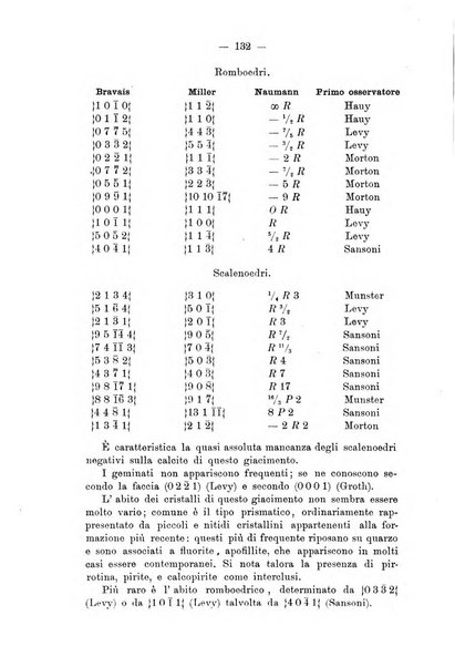 Giornale di mineralogia, cristallografia e petrografia