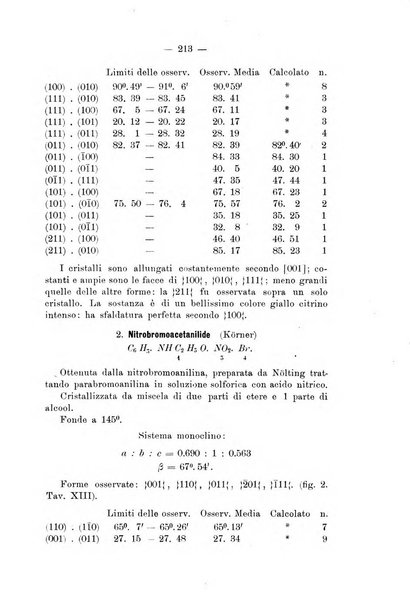 Giornale di mineralogia, cristallografia e petrografia