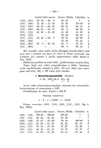 Giornale di mineralogia, cristallografia e petrografia