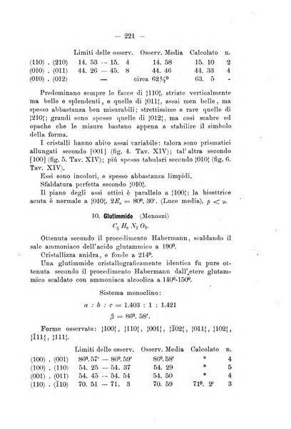 Giornale di mineralogia, cristallografia e petrografia