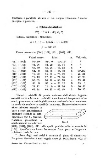 Giornale di mineralogia, cristallografia e petrografia