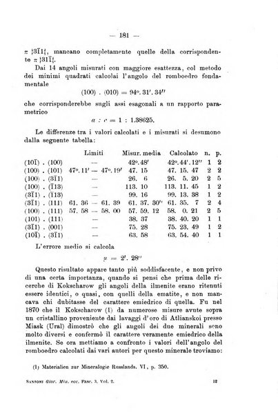 Giornale di mineralogia, cristallografia e petrografia