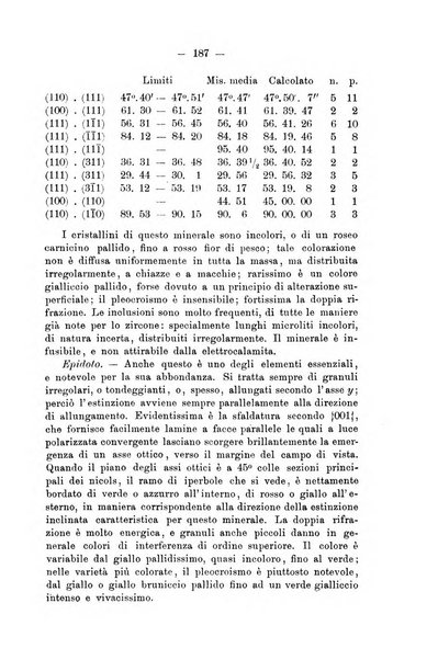 Giornale di mineralogia, cristallografia e petrografia