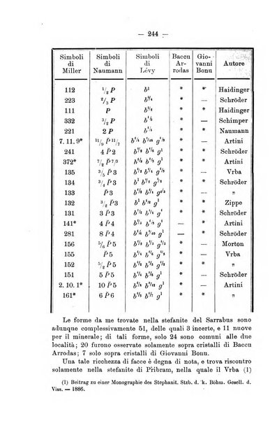 Giornale di mineralogia, cristallografia e petrografia