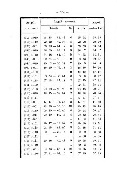 Giornale di mineralogia, cristallografia e petrografia