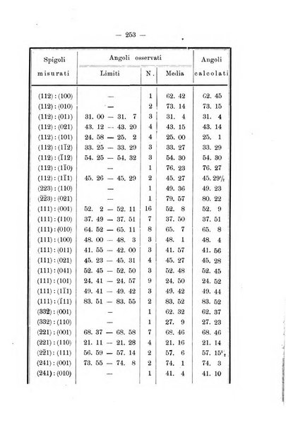 Giornale di mineralogia, cristallografia e petrografia