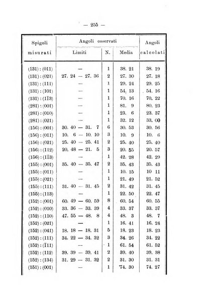 Giornale di mineralogia, cristallografia e petrografia