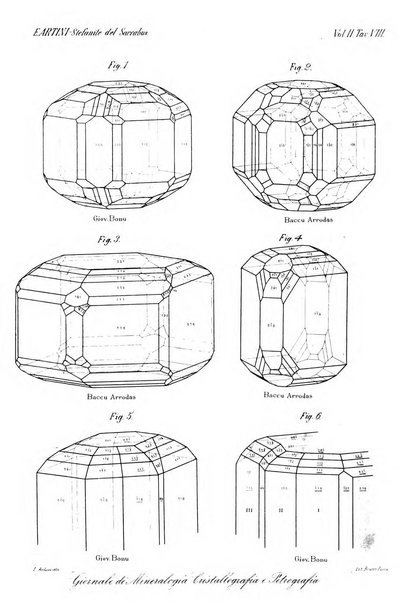 Giornale di mineralogia, cristallografia e petrografia