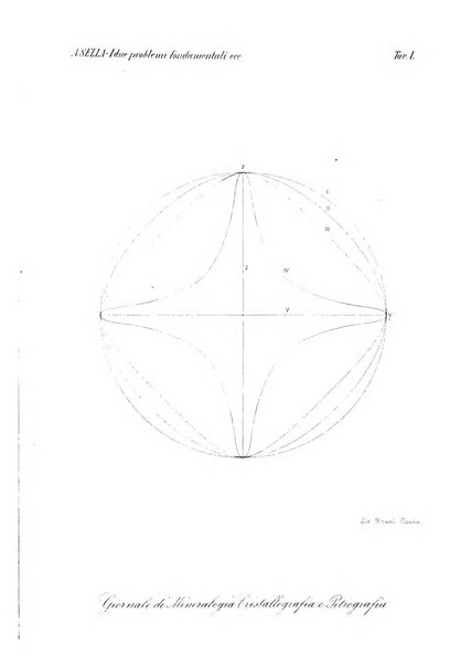 Giornale di mineralogia, cristallografia e petrografia