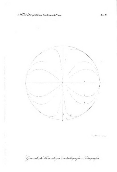 Giornale di mineralogia, cristallografia e petrografia
