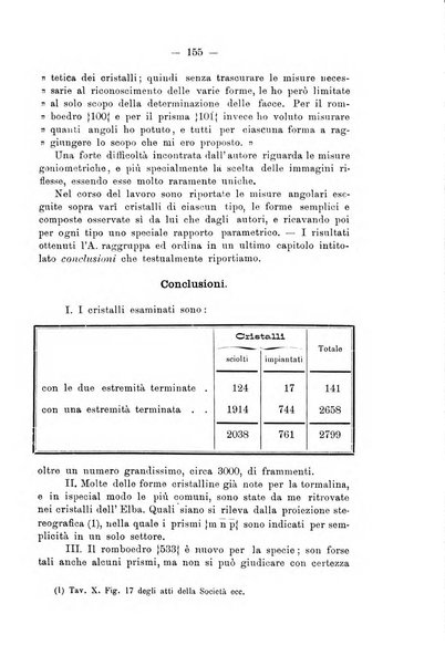 Giornale di mineralogia, cristallografia e petrografia