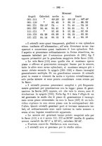 giornale/CFI0434328/1894/unico/00000194