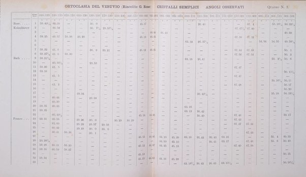 Giornale di mineralogia, cristallografia e petrografia