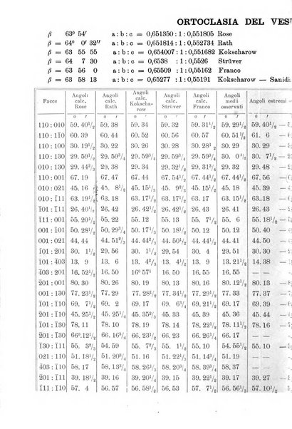 Giornale di mineralogia, cristallografia e petrografia