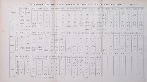 Giornale di mineralogia, cristallografia e petrografia