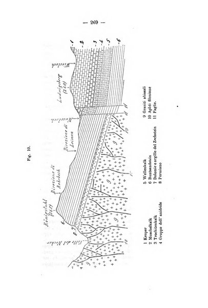 Giornale di mineralogia, cristallografia e petrografia