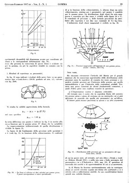 Gomma rivista bimestrale