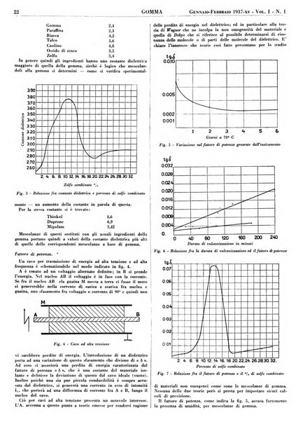 Gomma rivista bimestrale