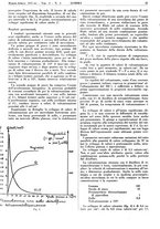 giornale/CFI0434470/1937/unico/00000060