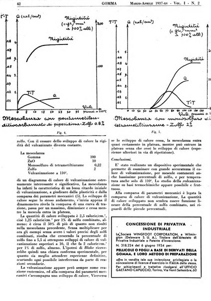 Gomma rivista bimestrale