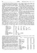 giornale/CFI0434470/1937/unico/00000067