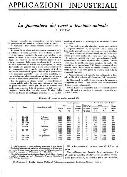 Gomma rivista bimestrale