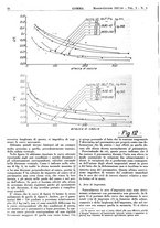 giornale/CFI0434470/1937/unico/00000110