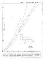 giornale/CFI0434470/1937/unico/00000114