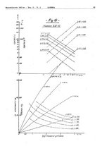 giornale/CFI0434470/1937/unico/00000115