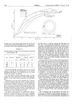 giornale/CFI0434470/1937/unico/00000156