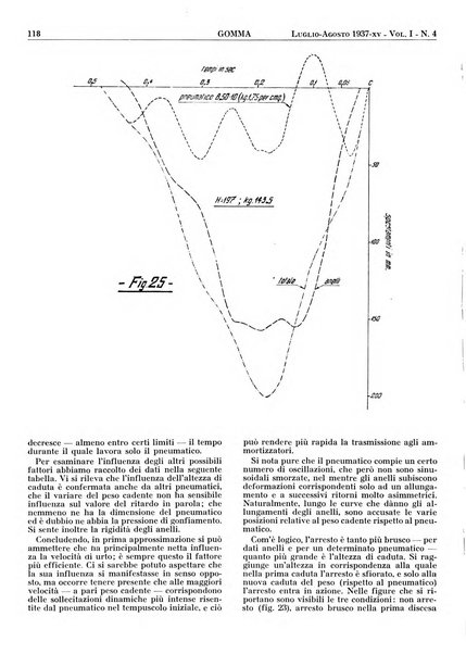 Gomma rivista bimestrale