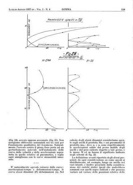 Gomma rivista bimestrale