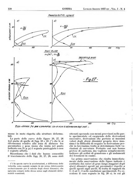 Gomma rivista bimestrale