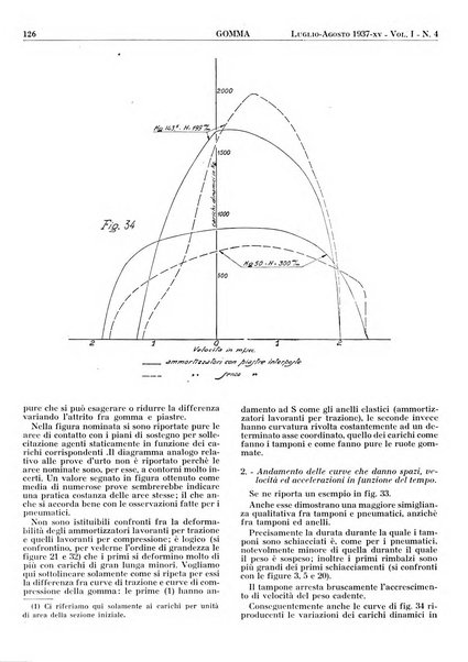 Gomma rivista bimestrale