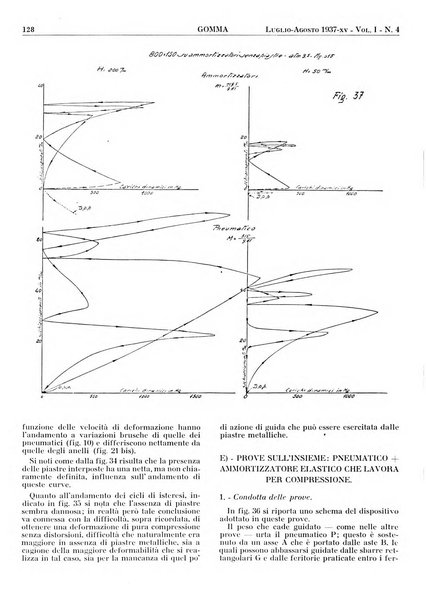 Gomma rivista bimestrale