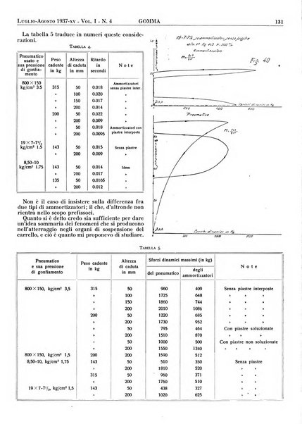 Gomma rivista bimestrale