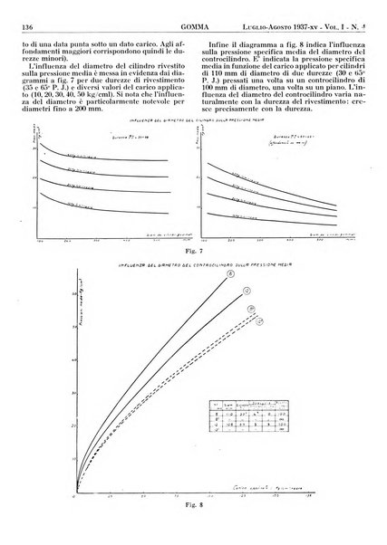 Gomma rivista bimestrale