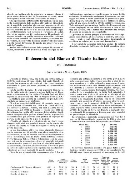 Gomma rivista bimestrale