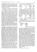 giornale/CFI0434470/1937/unico/00000233