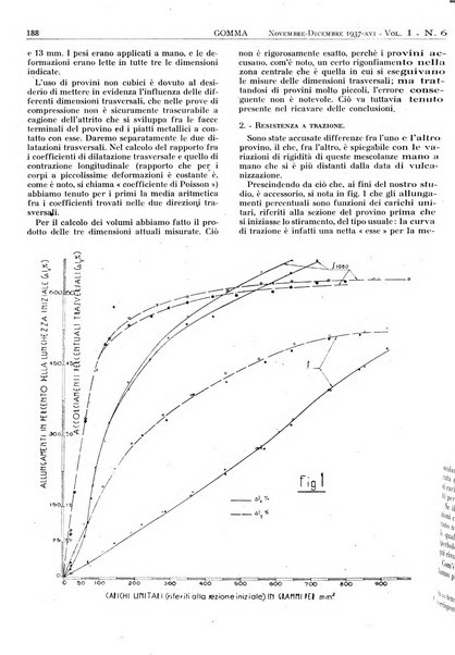 Gomma rivista bimestrale