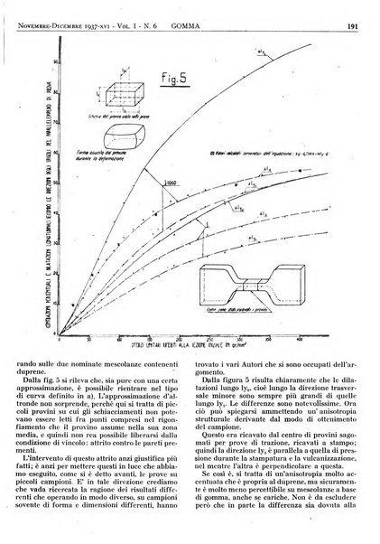 Gomma rivista bimestrale