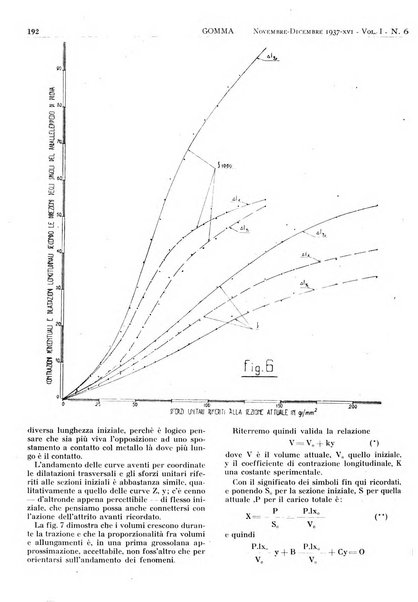 Gomma rivista bimestrale