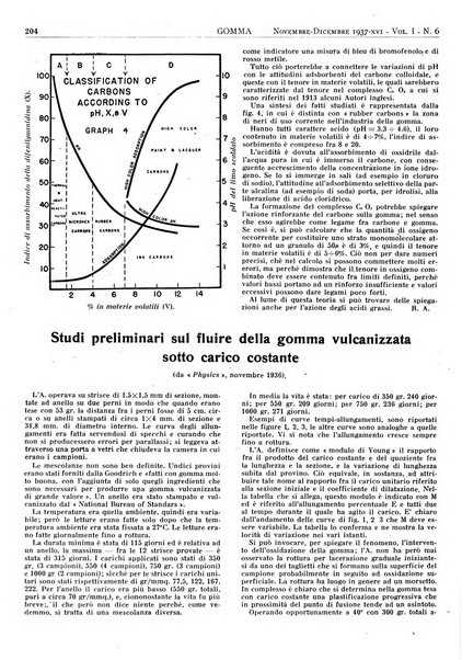 Gomma rivista bimestrale