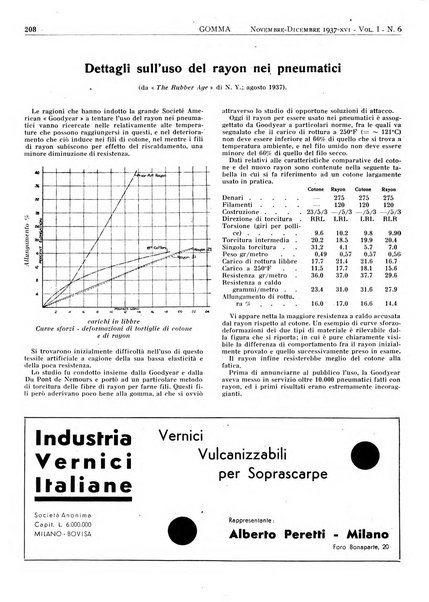 Gomma rivista bimestrale