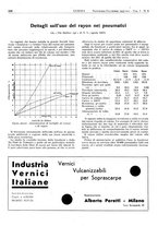 giornale/CFI0434470/1937/unico/00000278