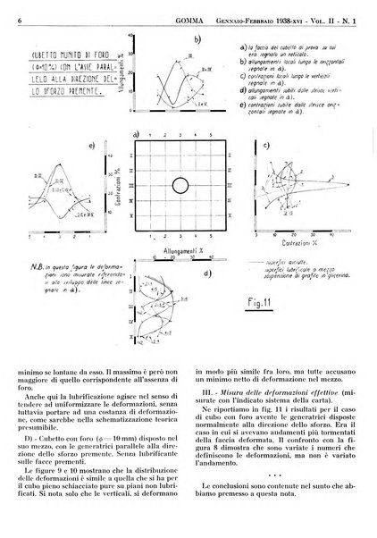 Gomma rivista bimestrale