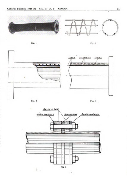 Gomma rivista bimestrale