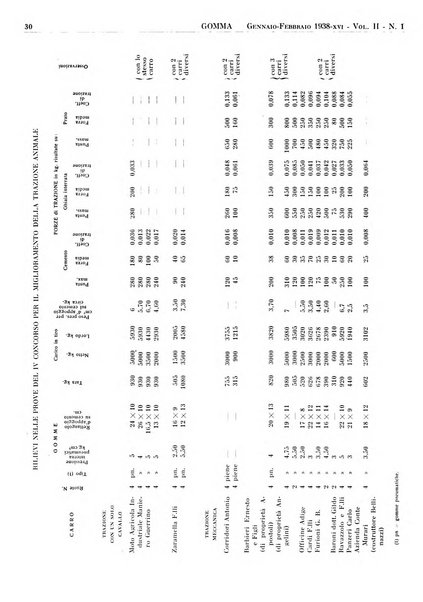 Gomma rivista bimestrale