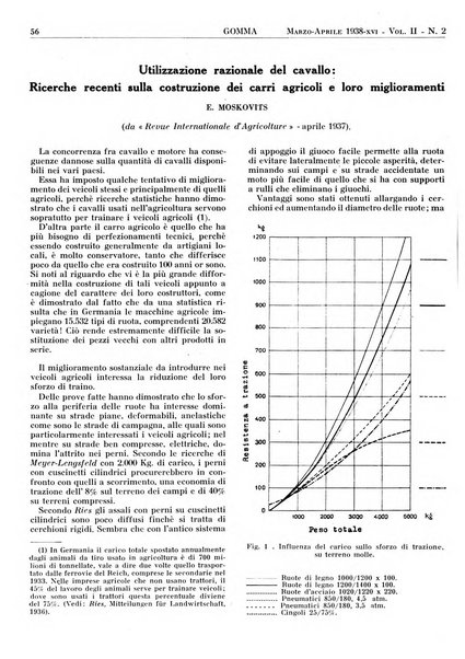 Gomma rivista bimestrale